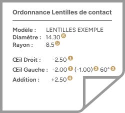 Exemple ordonnance lentilles de contact